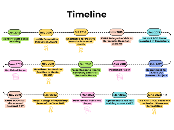 The KMPT OD journey