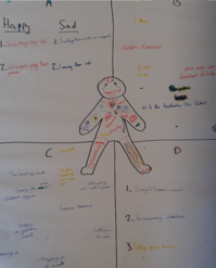child's drawing from mental health workshop