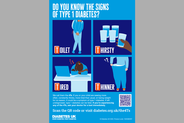 Supporting image: It’s all about education: World Diabetes Day 14th November 2022 Supporting image: It’s all about education: World Diabetes Day 14th November 2022