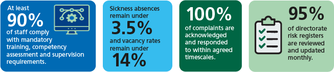 stats explaining how we know if we are being successful also bullet pointed on the page