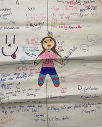 child's drawing from mental health workshop