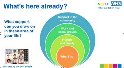 excerpt slide from presentation about drawing support from different areas of life.
